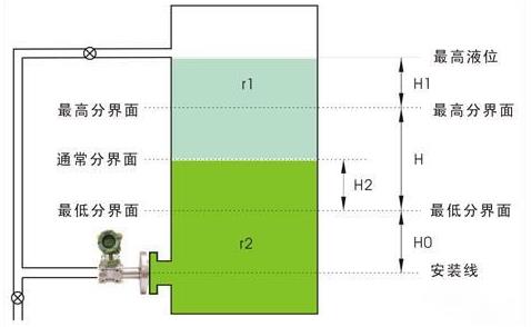 液位變送器用于界面測量應考慮的五個參數(shù)